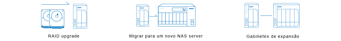 Opções de expansão de capacidade para o TS-932X